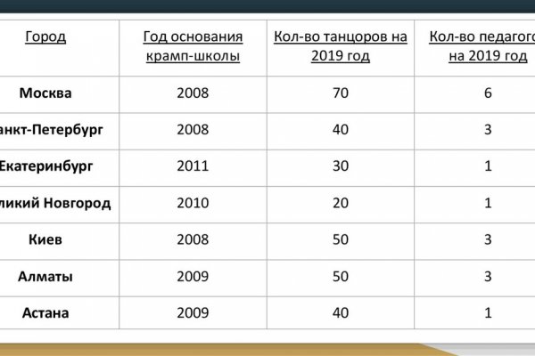 Что такое кракен плейс