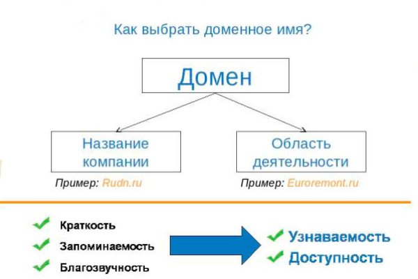 Кракен войти сегодня